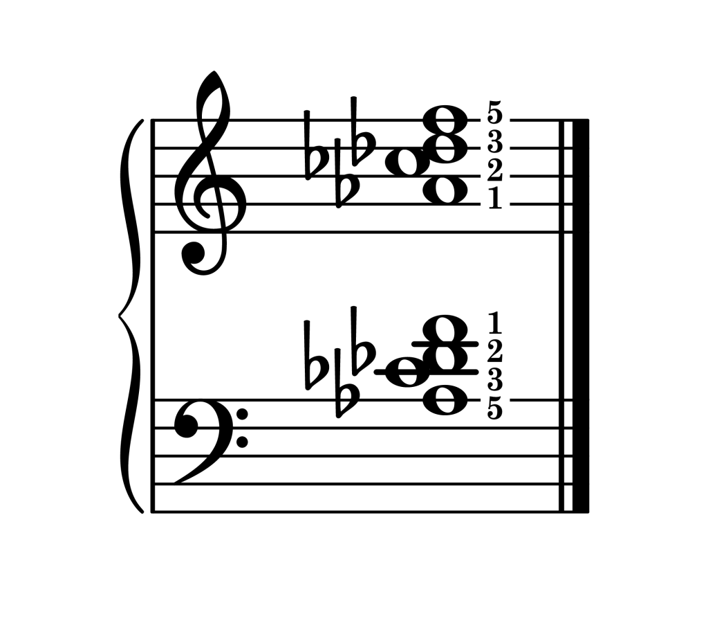 D-flat dominant 7th chord second inversion piano on staff with fingering