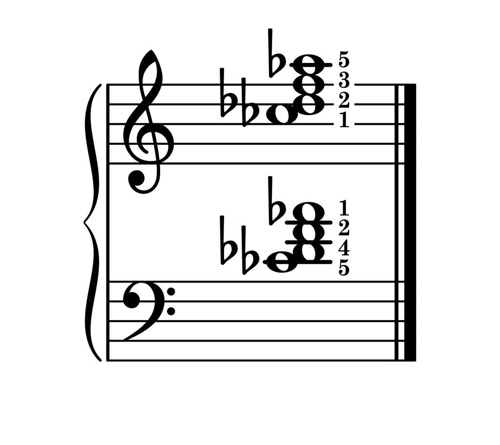 D-flat dominant 7th chord third inversion piano on staff with fingering