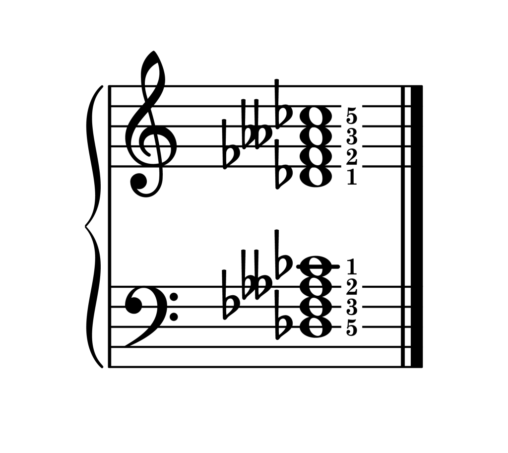D-flat half diminished 7th chord root position piano on staff with fingering