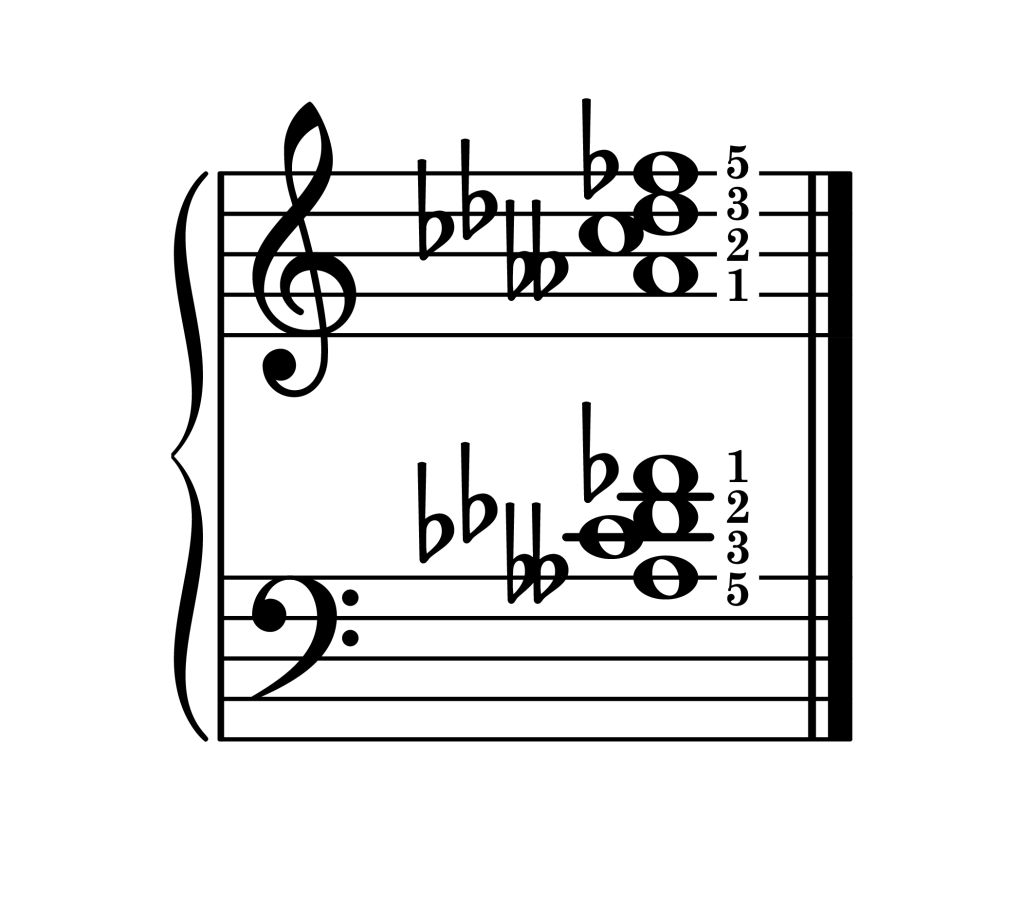 D-flat half diminished 7th chord second inversion piano on staff with fingering