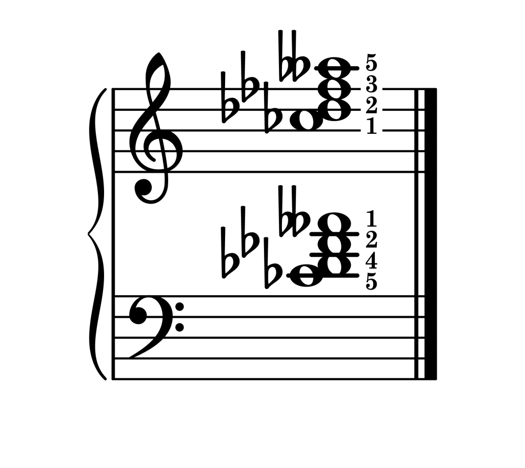 D-flat half diminished 7th chord third inversion piano on staff with fingering