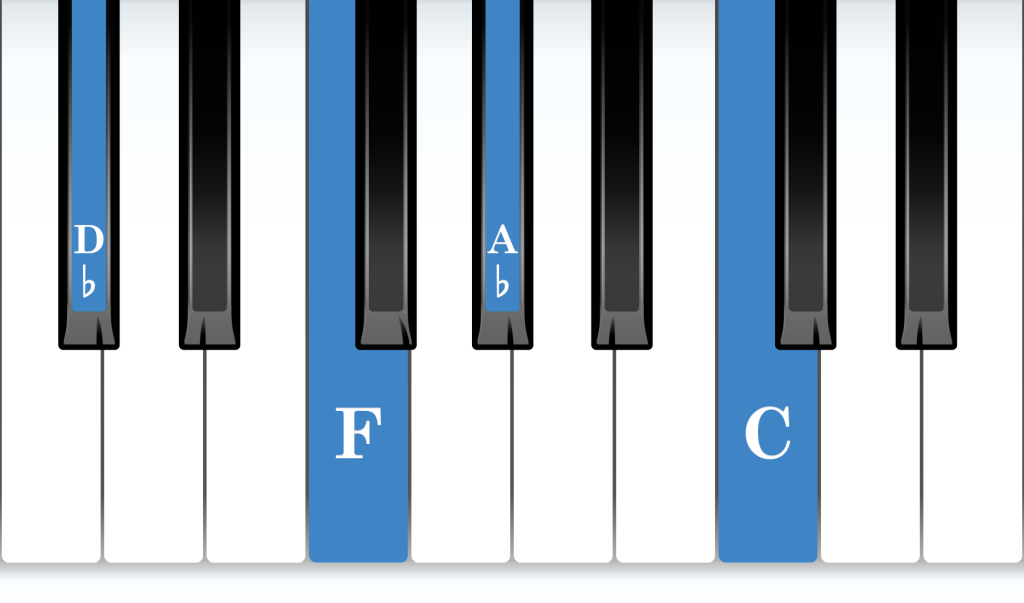 D-flat Major 7th piano chord notes diagram