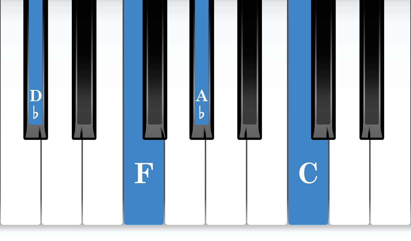 D-flat Major 7th piano chord notes diagram