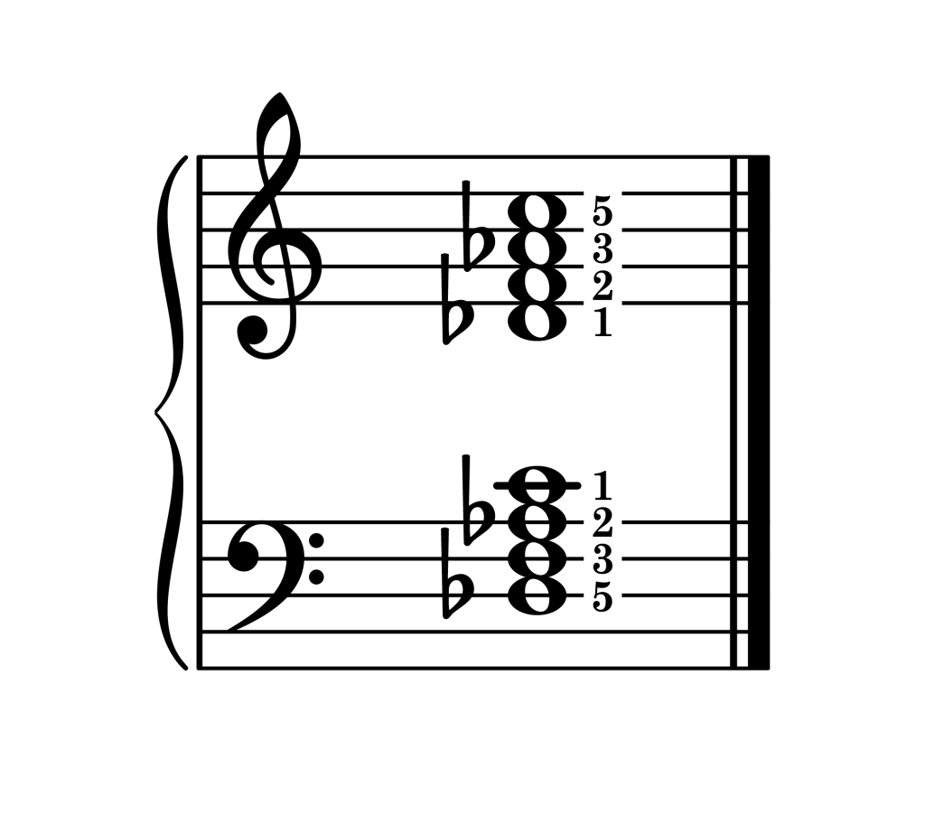 D-flat major 7th chord root position piano on staff with fingering