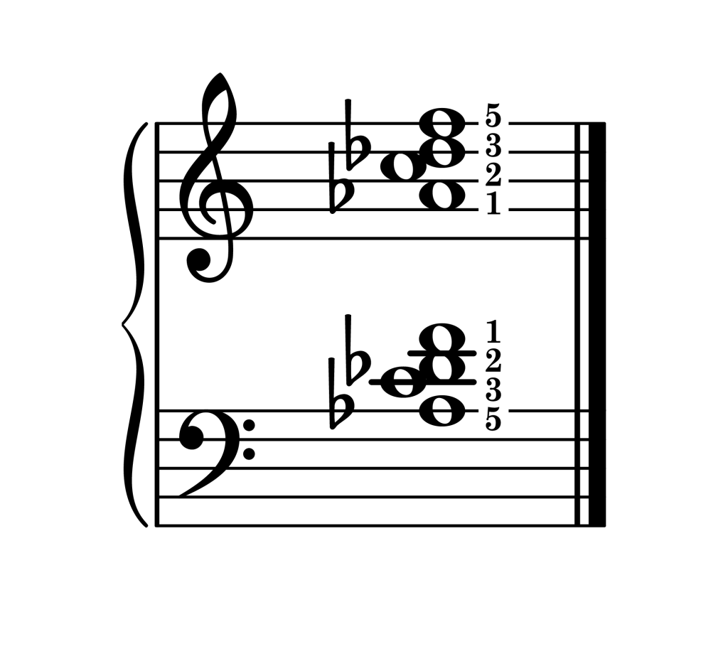 D-flat major 7th chord second inversion piano on staff with fingering