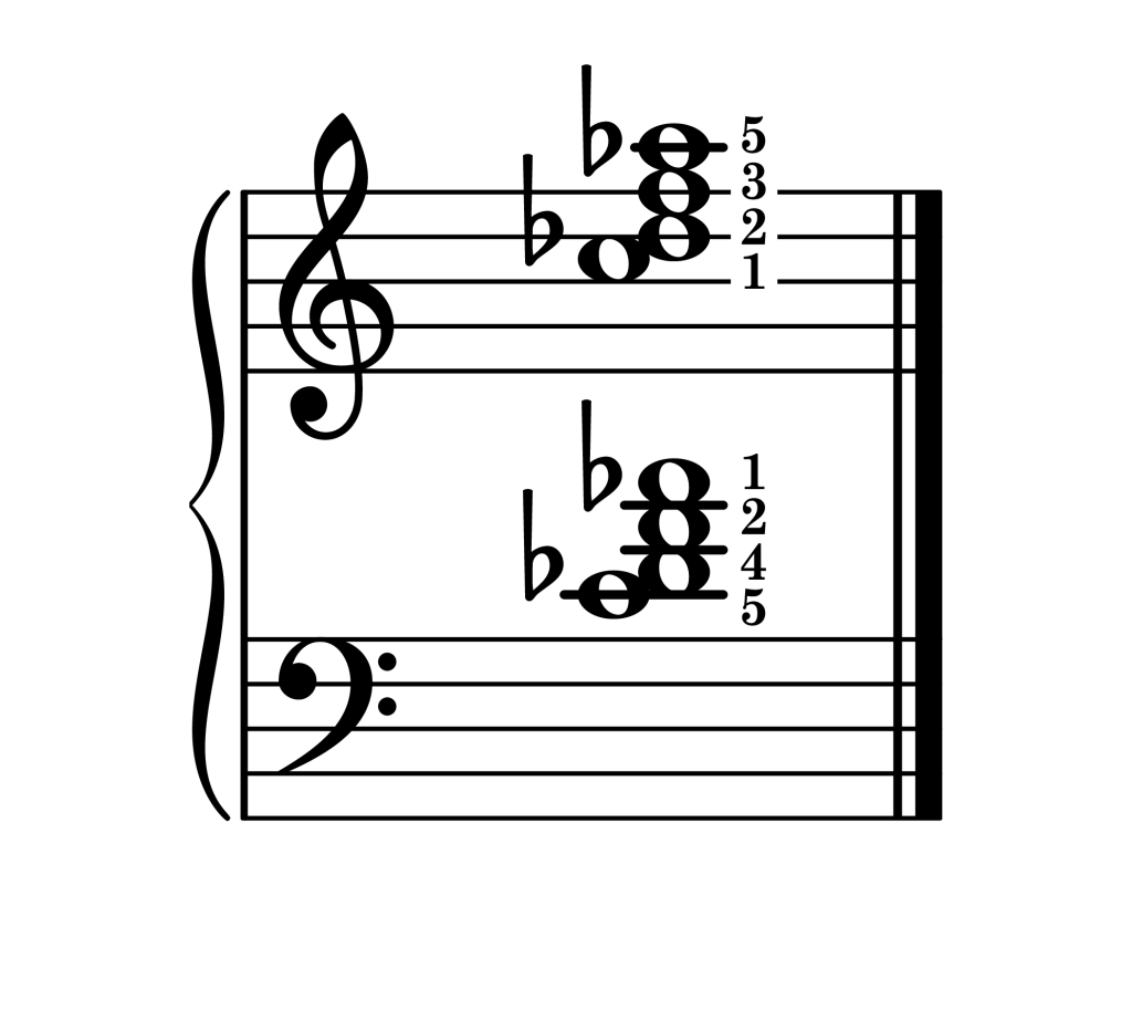 D-flat major 7th chord third inversion piano on staff with fingering
