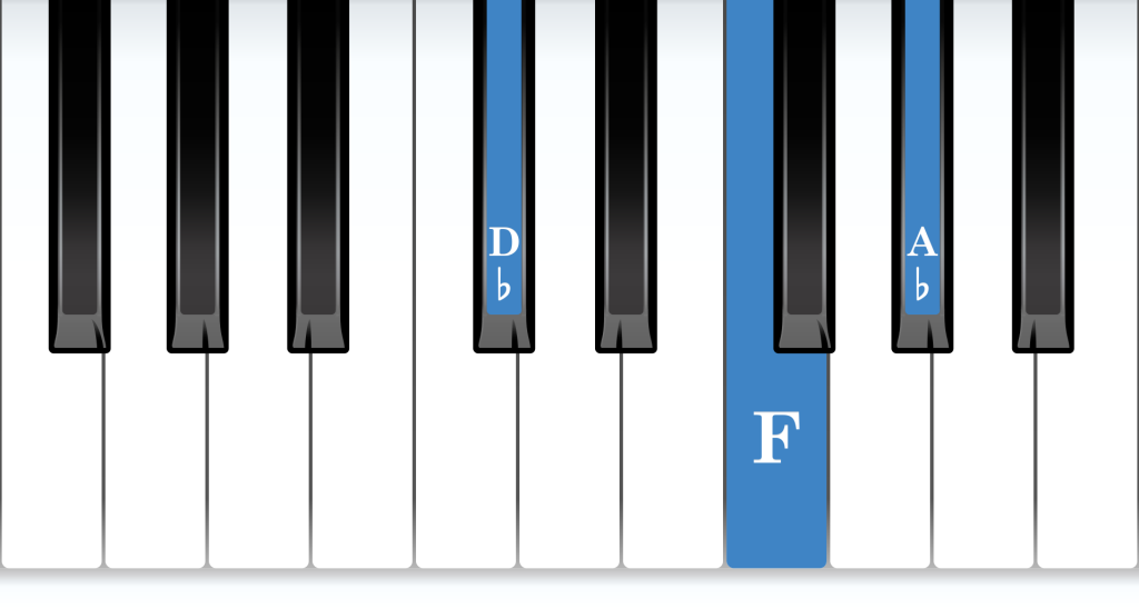 D-flat Major piano chord notes diagram