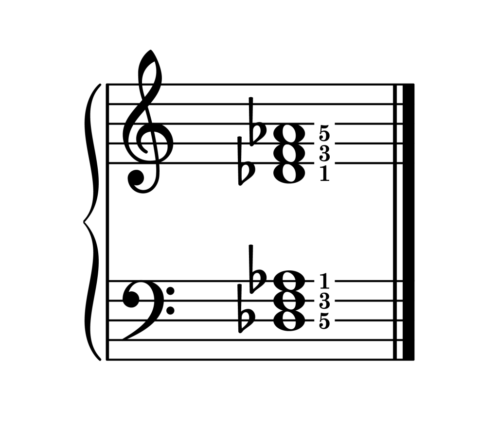 D-flat major chord root position piano on staff with fingering
