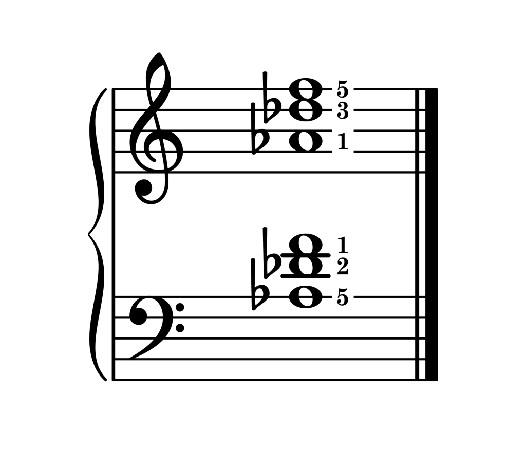 D-flat major chord second inversion piano on staff with fingering