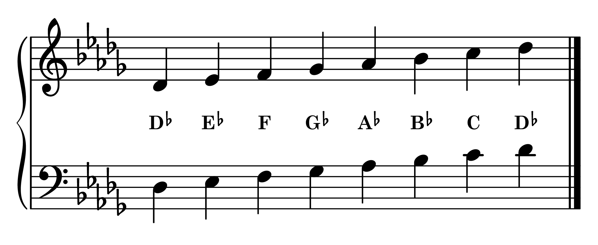 Notes of the D-flat major piano scale on the staff