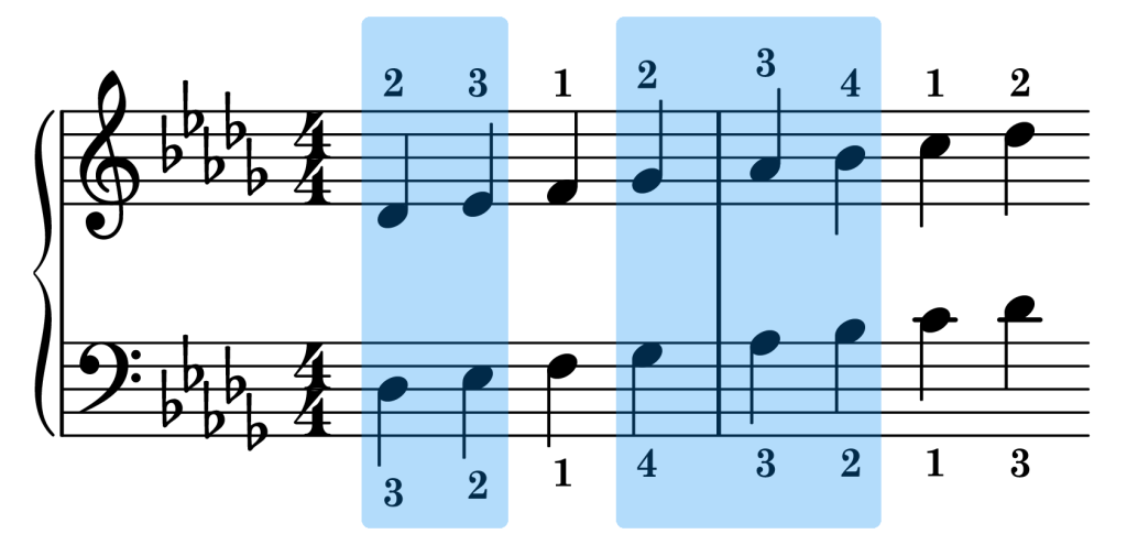 D-flat major piano scale sync points on the staff