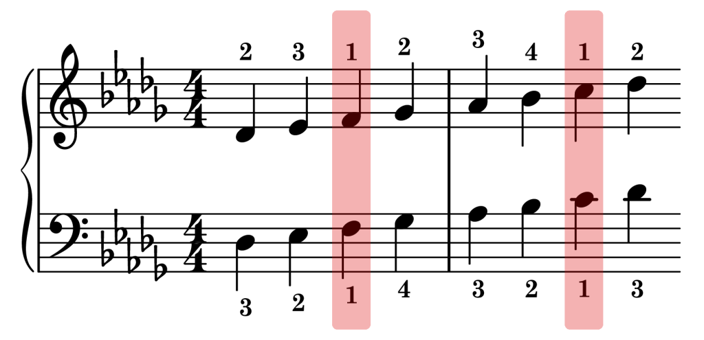 D-flat major piano scale thumb sync points on the staff