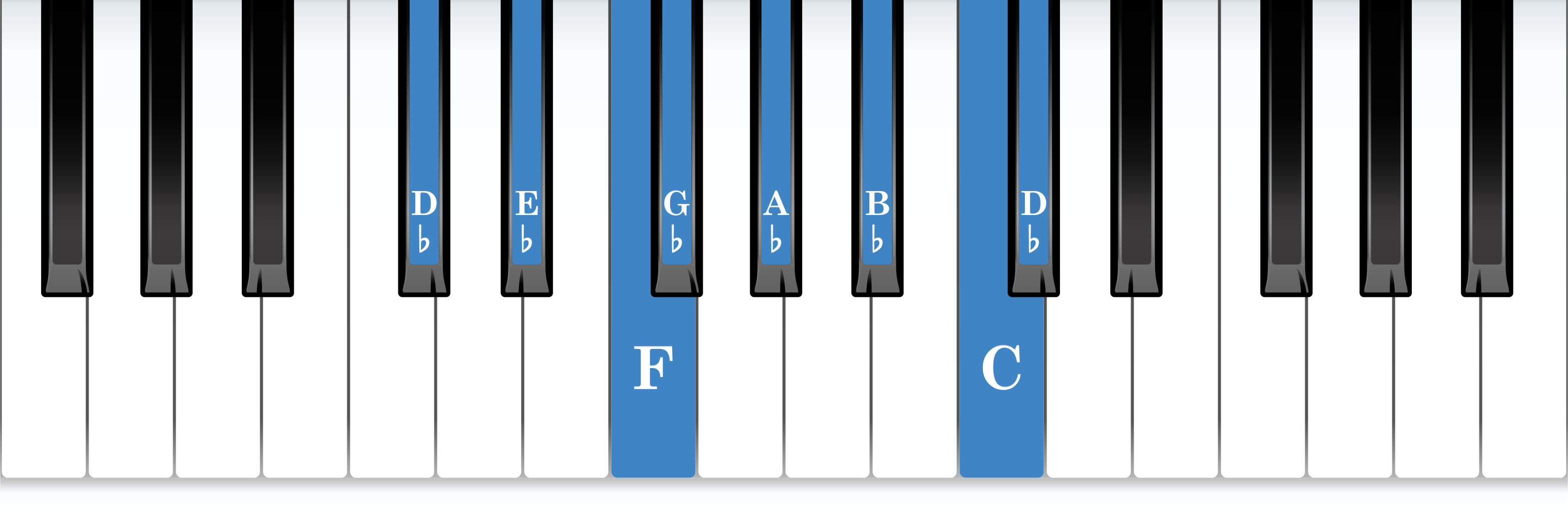 D-flat major piano scale keyboard layout chart diagram