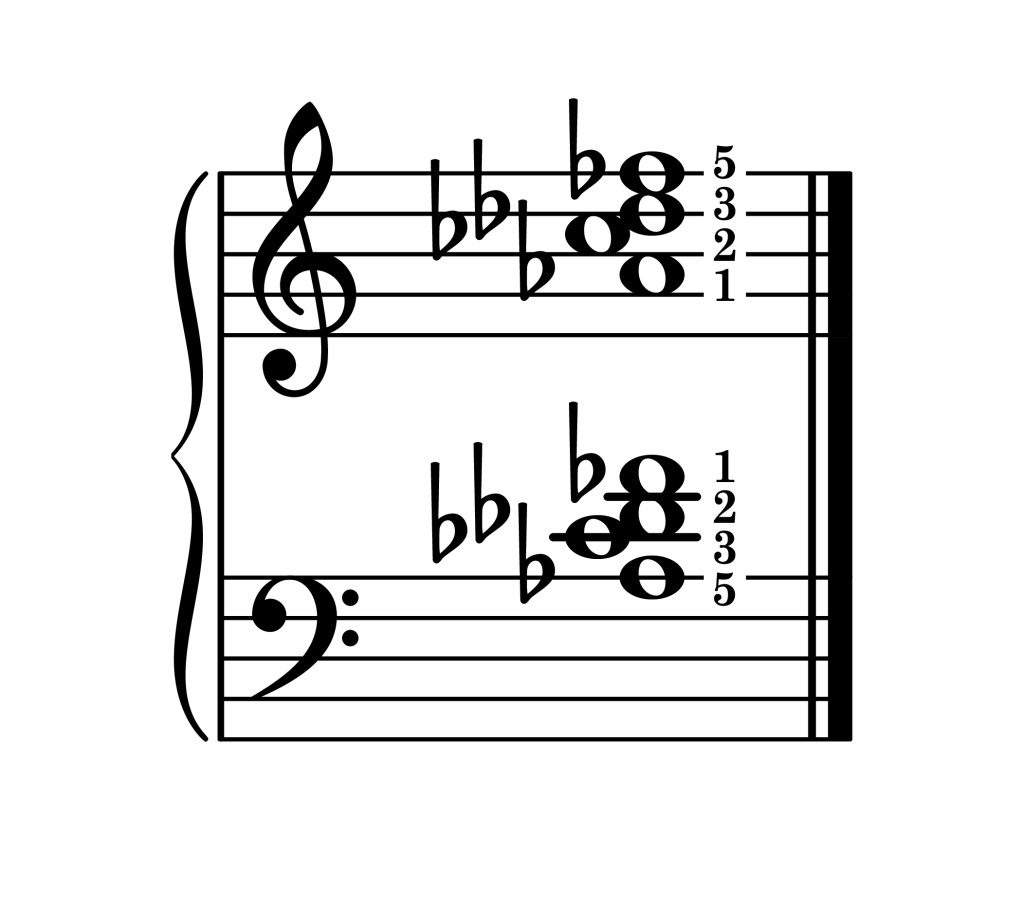 D-flat minor 7th chord second inversion piano on staff with fingering