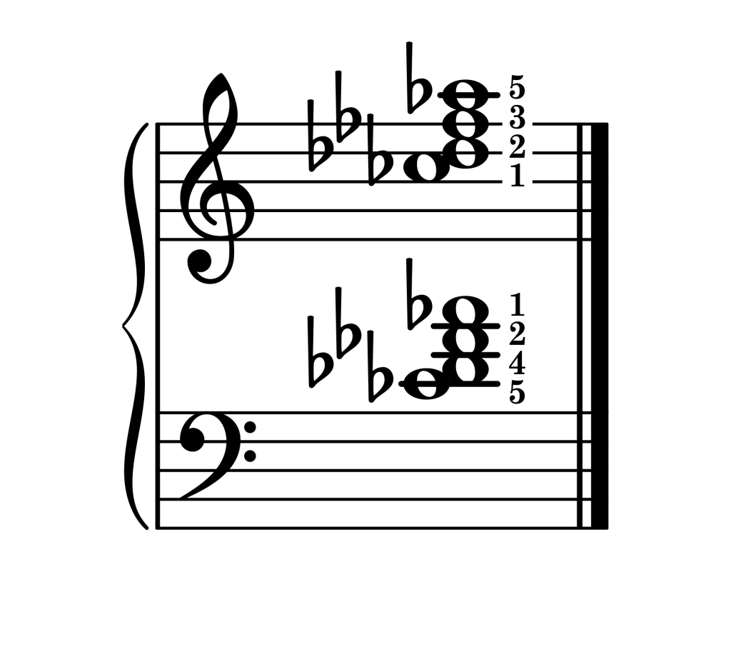D-flat minor 7th chord third inversion piano on staff with fingering