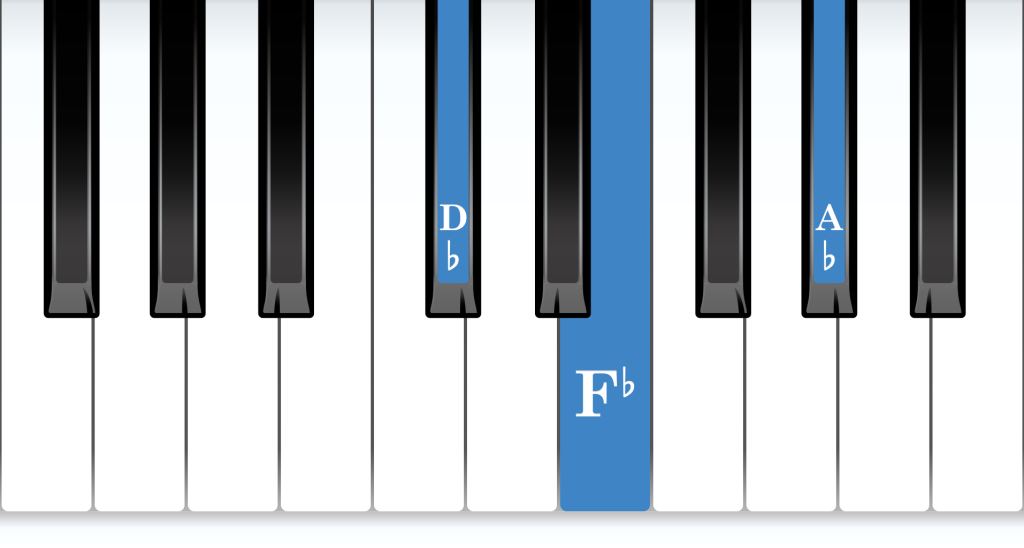D-flat Minor piano chord notes diagram