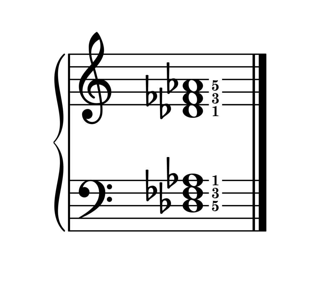D-flat minor chord root position piano on staff with fingering