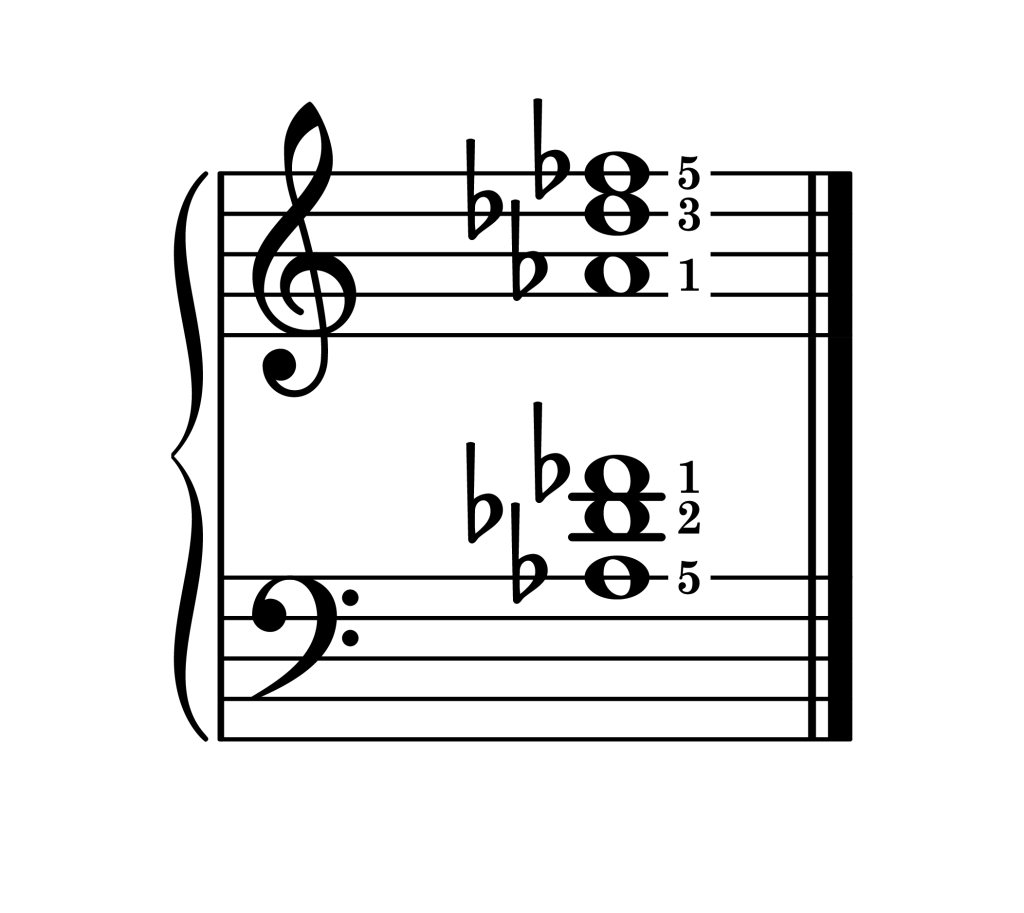 D-flat minor chord second inversion piano on staff with fingering