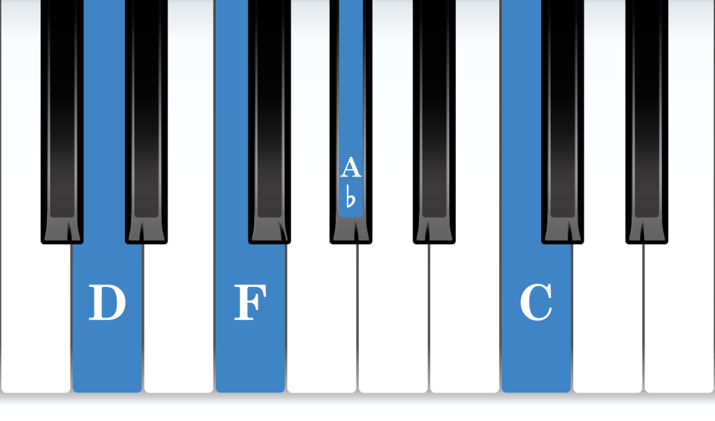 D Half-Diminished 7th piano chord notes diagram