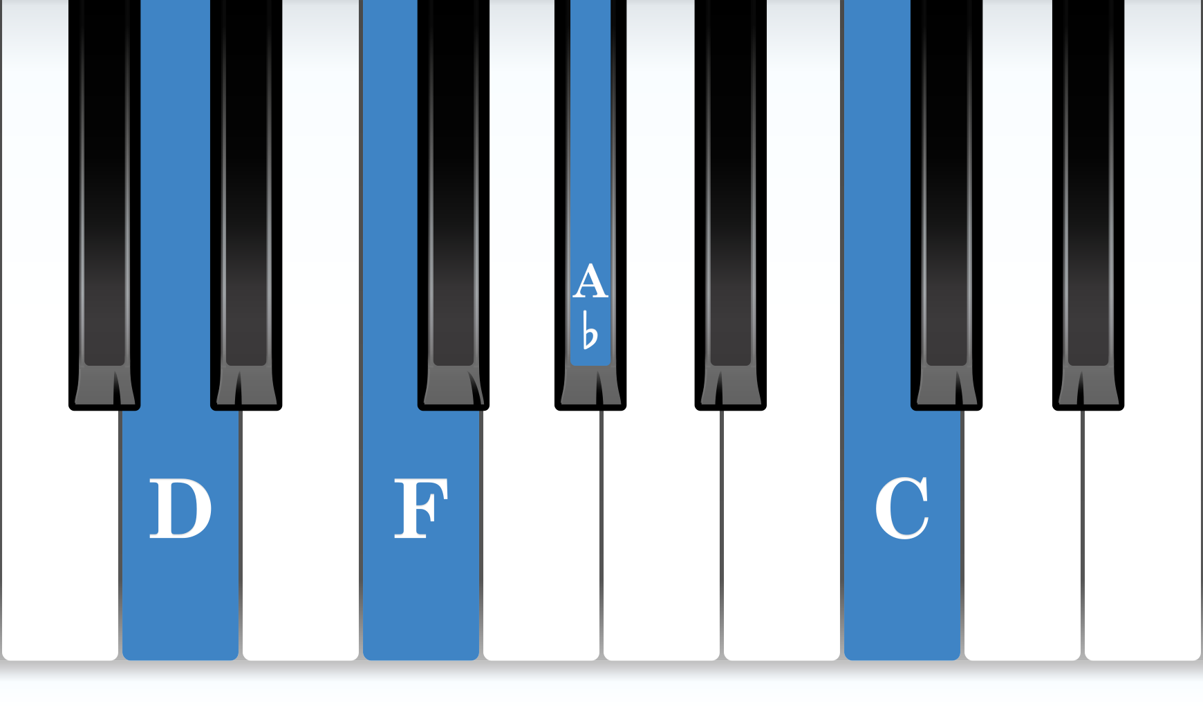 D Half-Diminished 7th piano chord notes diagram