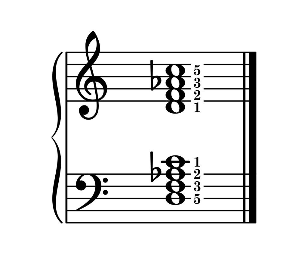 D half diminished 7th chord root position piano on staff with fingering