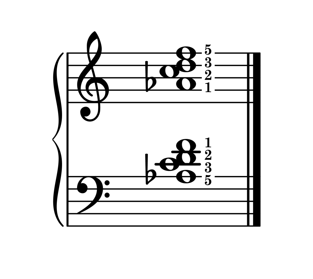D half diminished 7th chord second inversion piano on staff with fingering