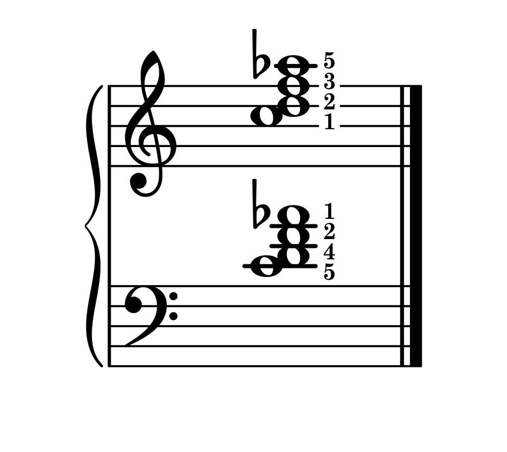 D half diminished 7th chord third inversion piano on staff with fingering