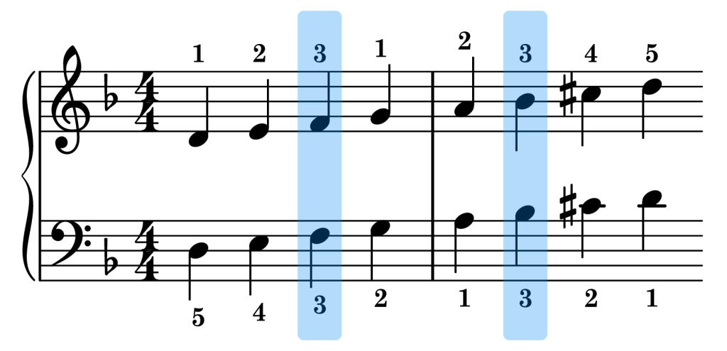 D harmonic minor piano scale sync points on the staff