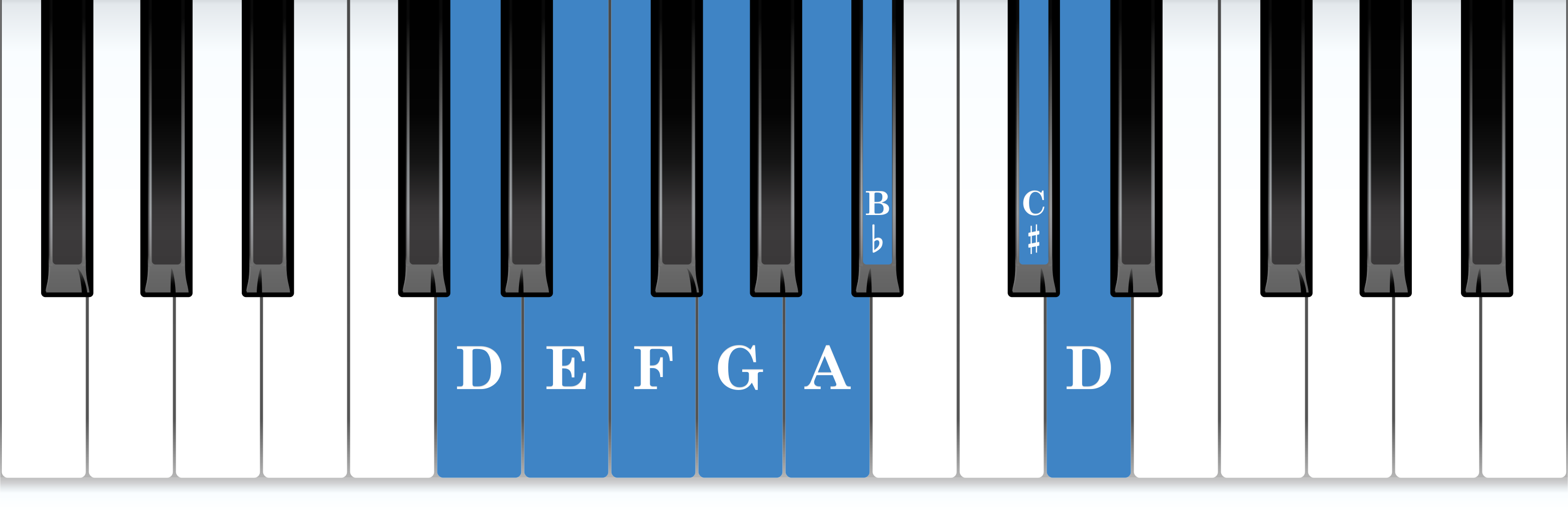 D harmonic minor piano scale keyboard layout chart diagram