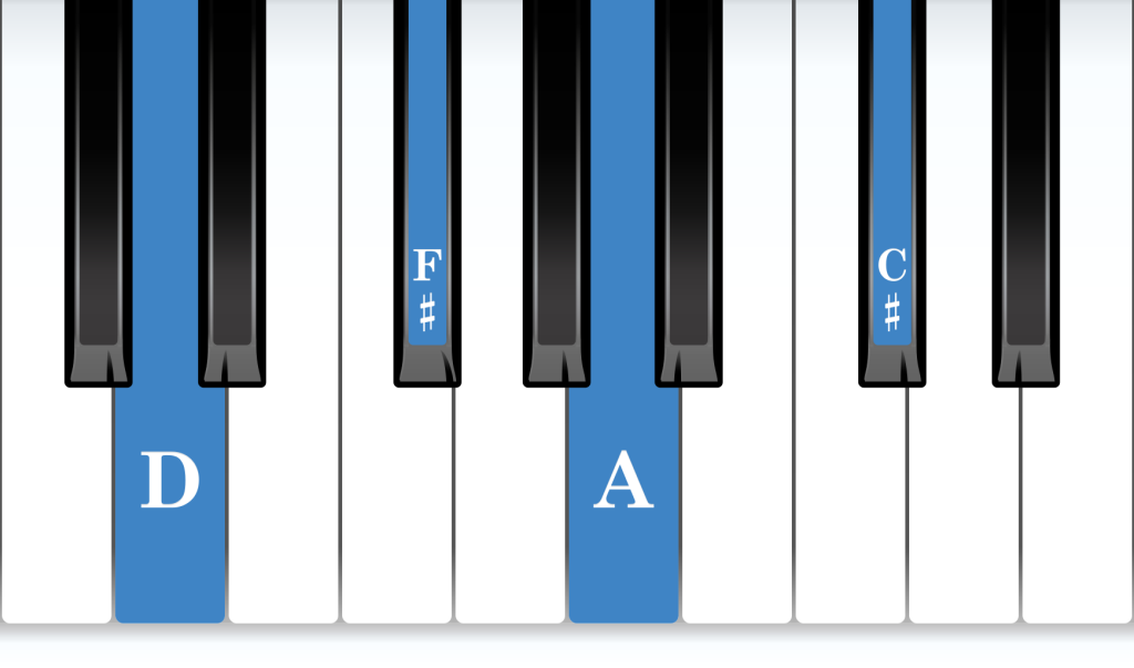 D Major 7th piano chord notes diagram
