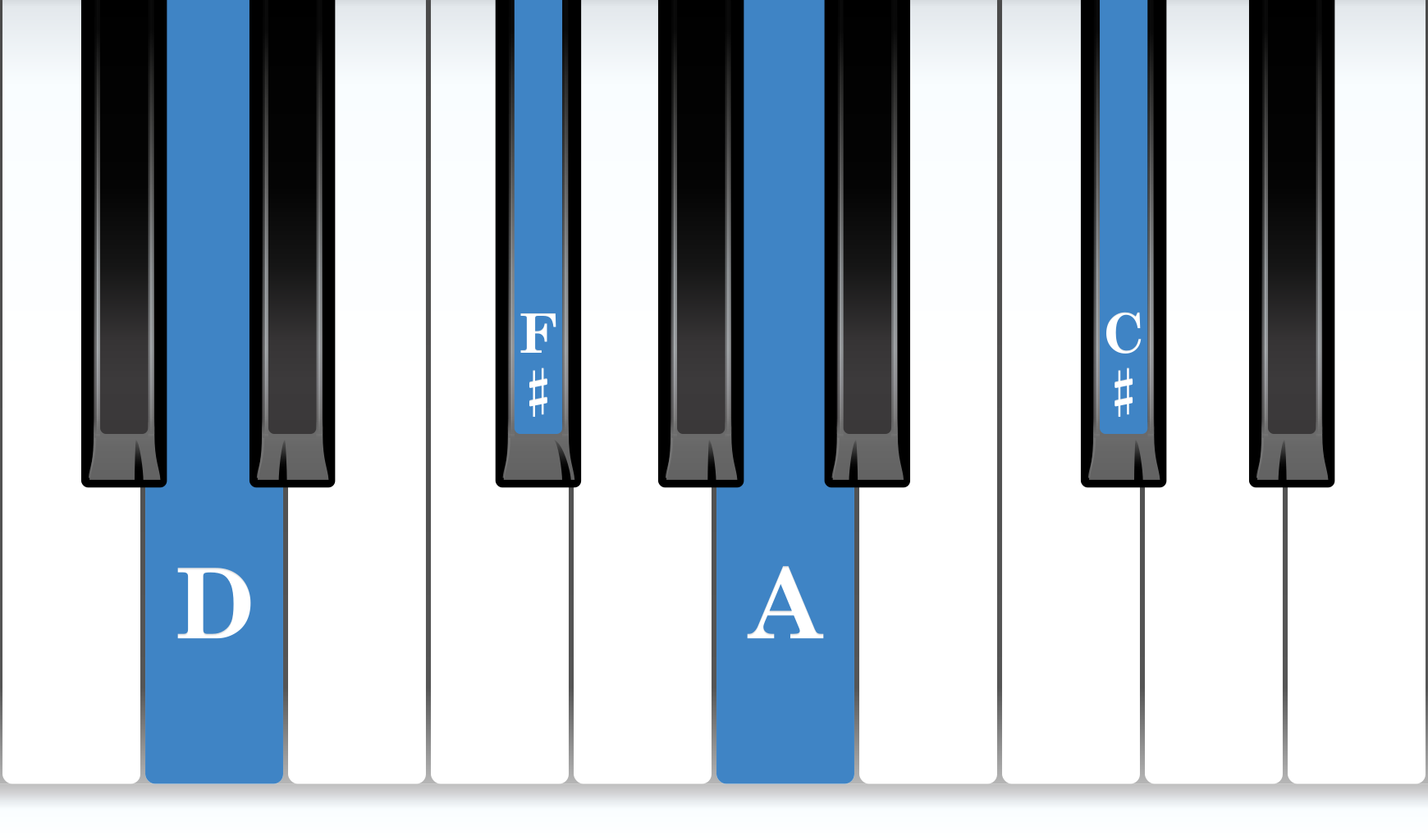 D Major 7th piano chord notes diagram