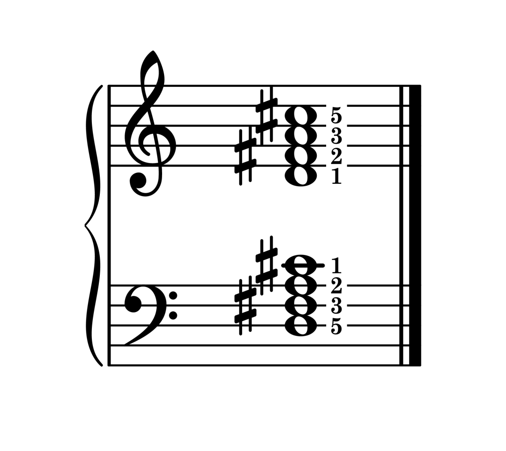 D major 7th chord root position piano on staff with fingering