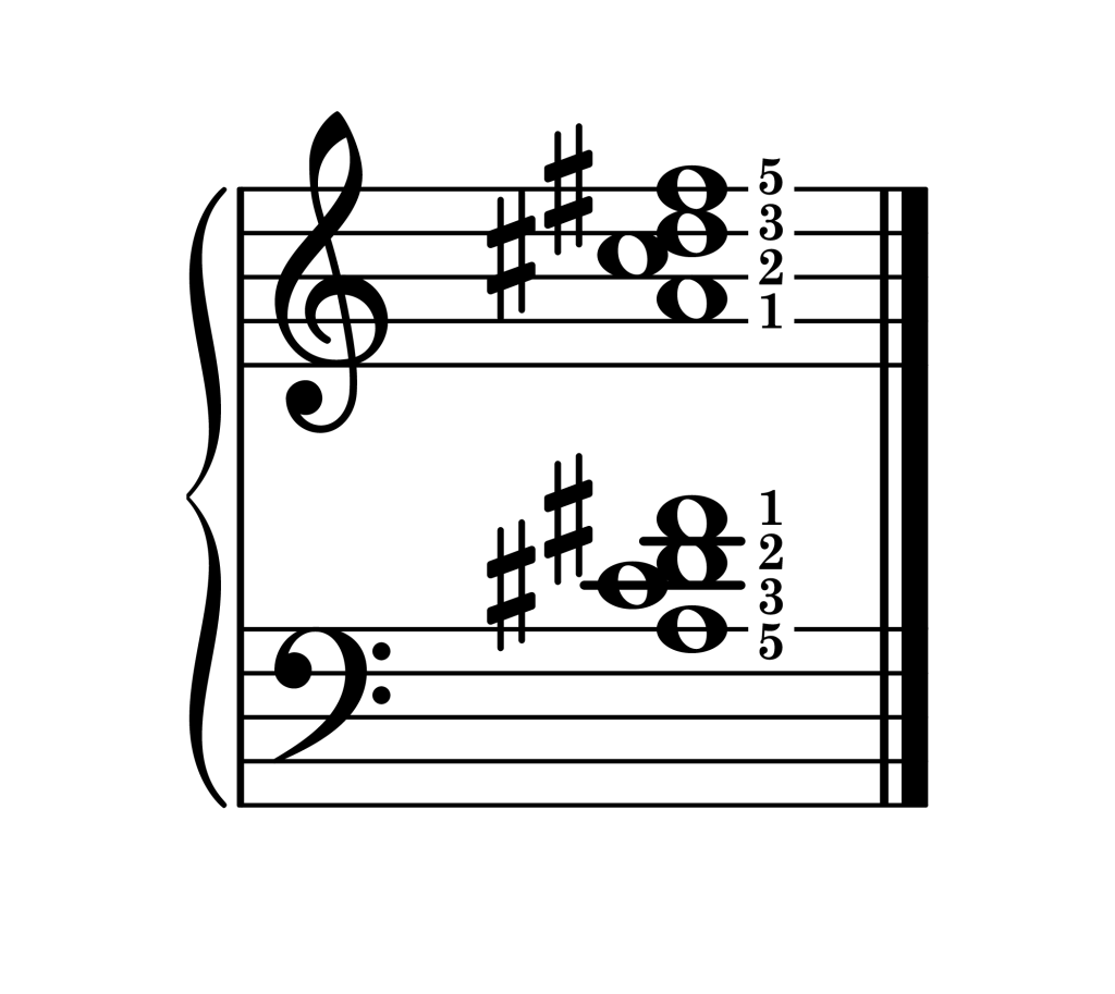 D major 7th chord second inversion piano on staff with fingering
