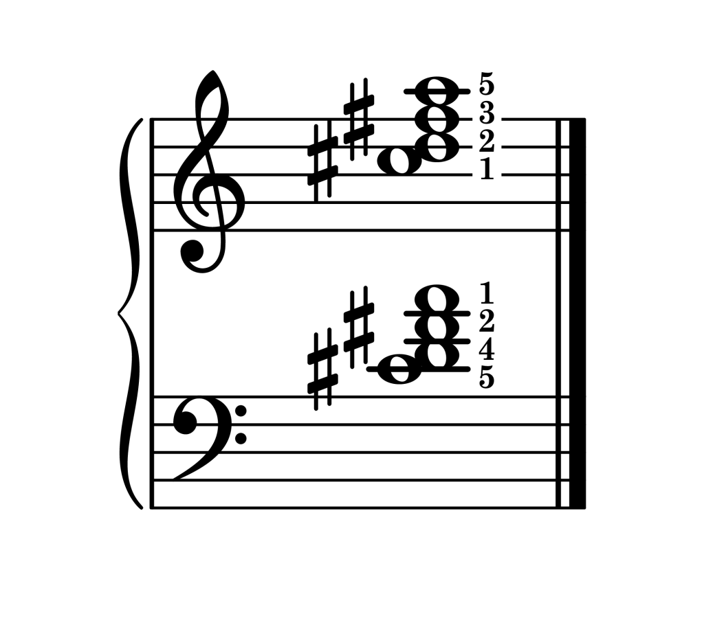 D major 7th chord third inversion piano on staff with fingering
