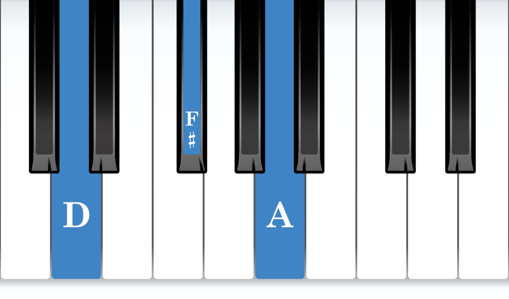D Major piano chord notes diagram