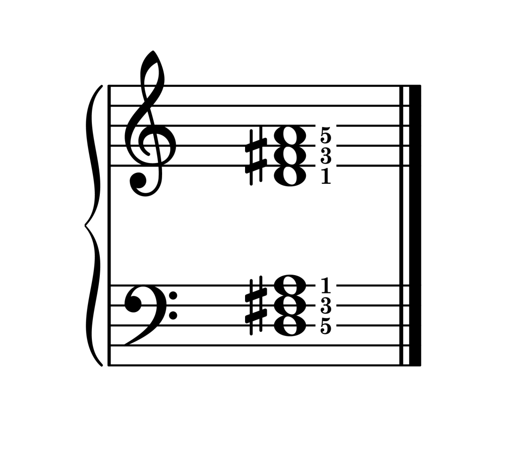 D major chord root position piano on staff with fingering