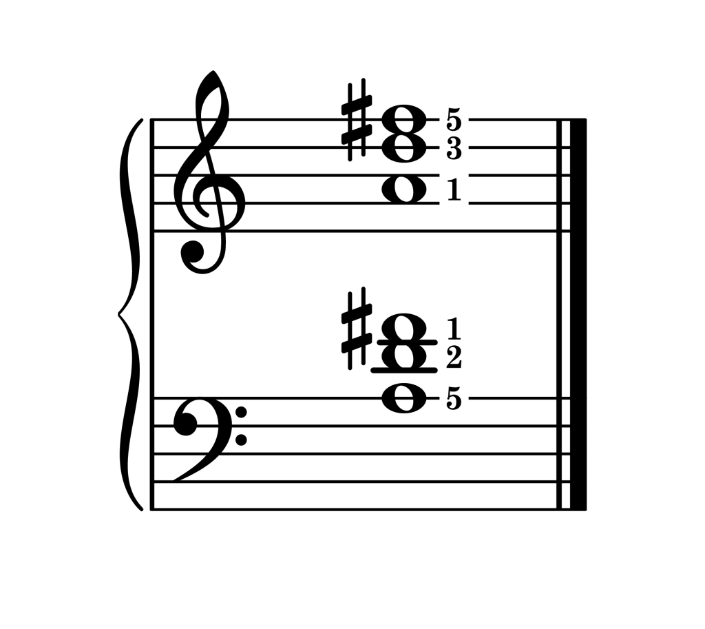 D major chord second inversion piano on staff with fingering