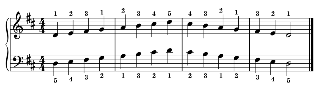 D major piano scale on staff with fingering one octave