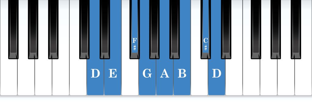 D major piano scale keyboard layout chart diagram