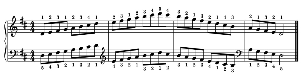 D major piano scale on staff with fingering two octaves