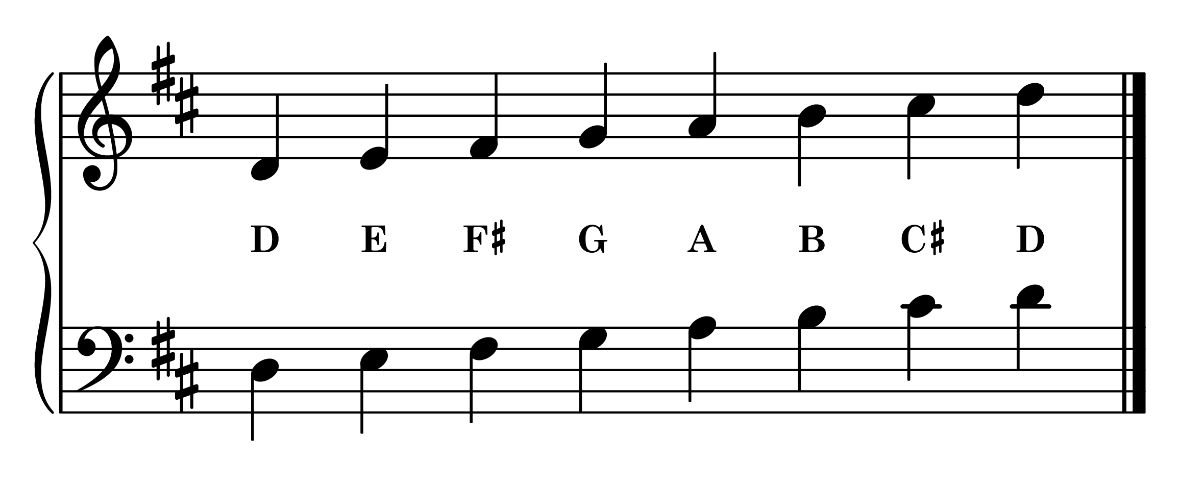 Notes of the D major piano scale on the staff