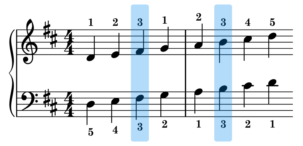 D major piano scale sync points on the staff