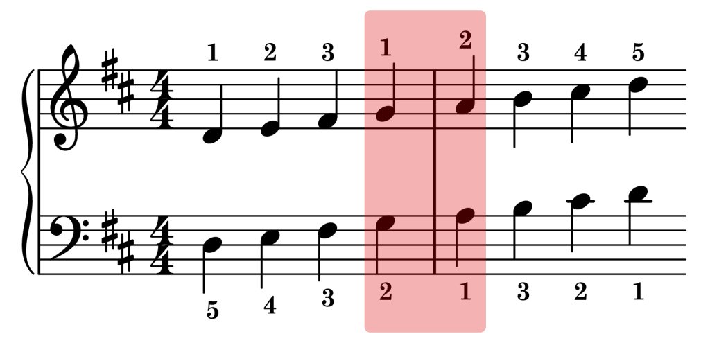 D major piano scale thumb sync points on the staff