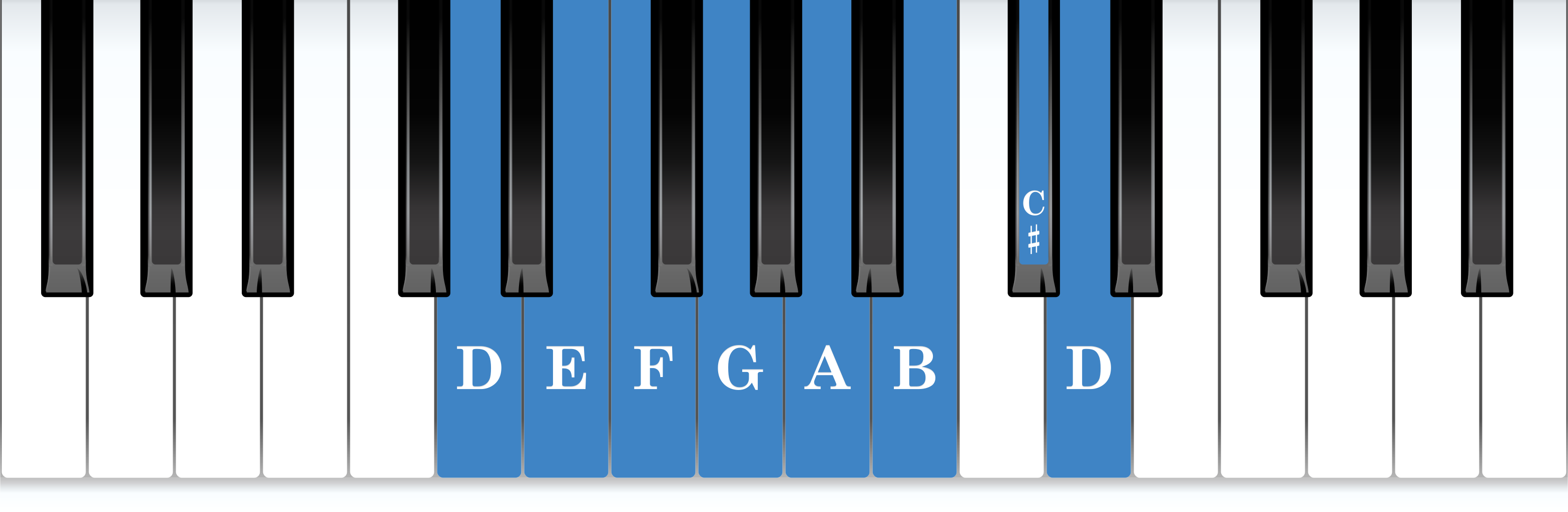 D melodic minor piano scale keyboard layout chart diagram