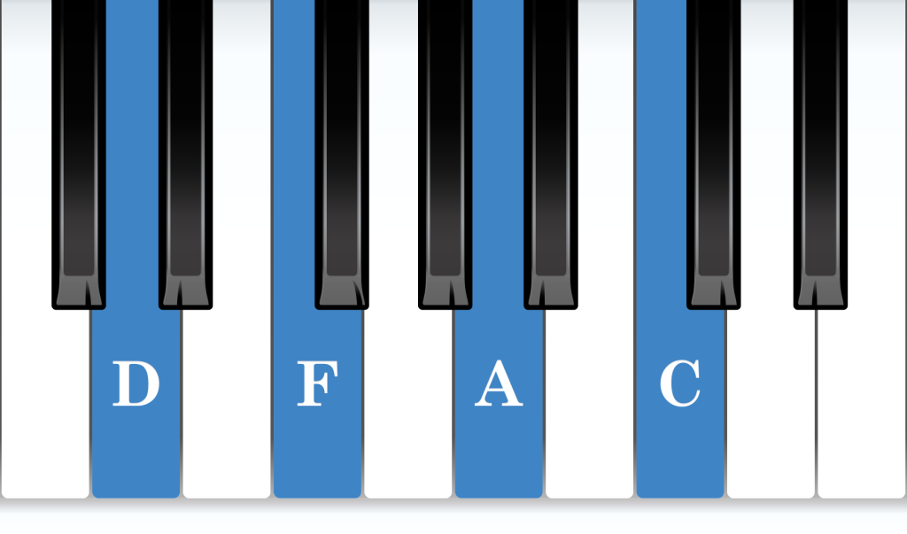 D Minor 7th piano chord notes diagram