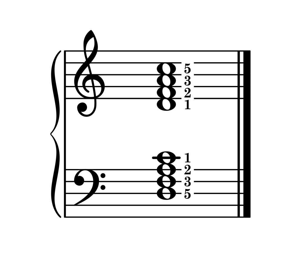 D minor 7th chord root position piano on staff with fingering