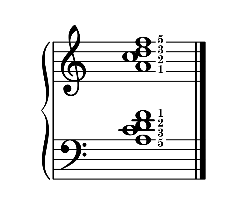 D minor 7th chord second inversion piano on staff with fingering