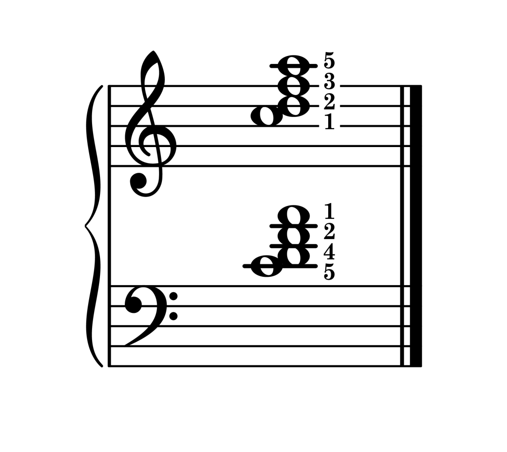 D minor 7th chord third inversion piano on staff with fingering