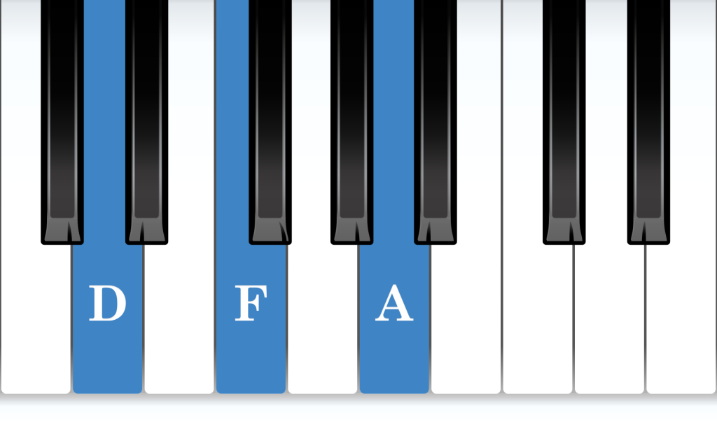 D Minor piano chord notes diagram