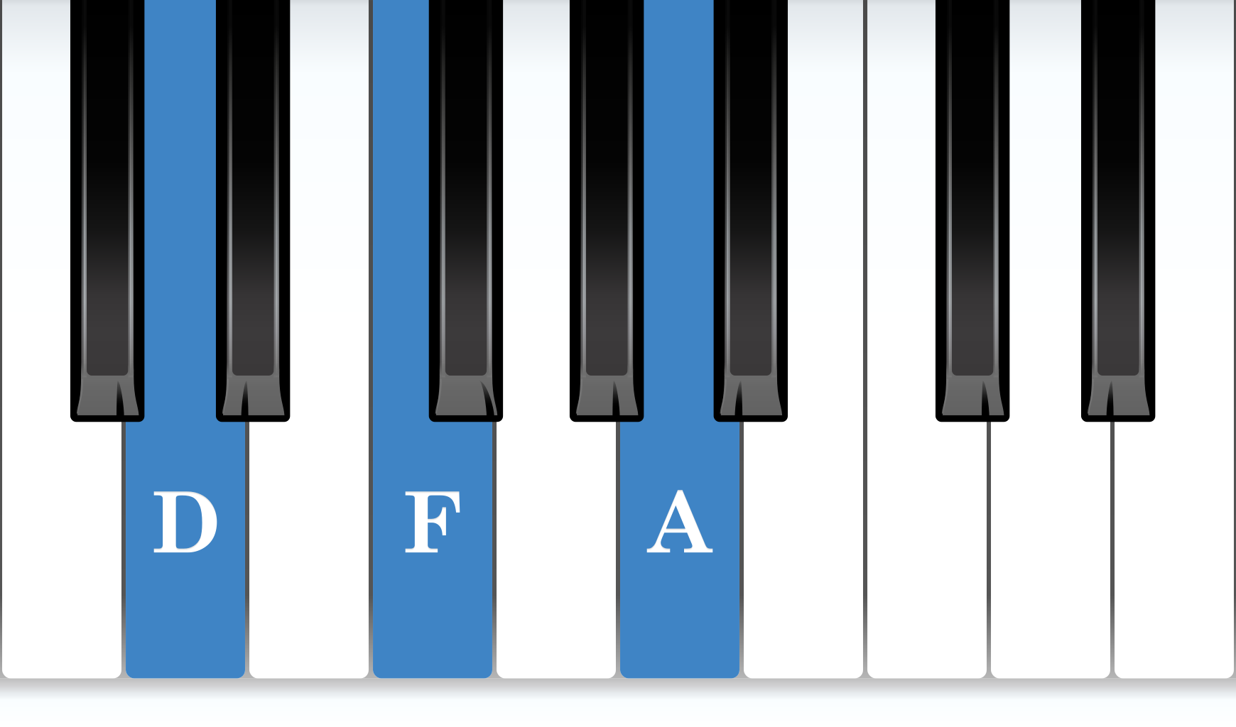 D Minor piano chord notes diagram